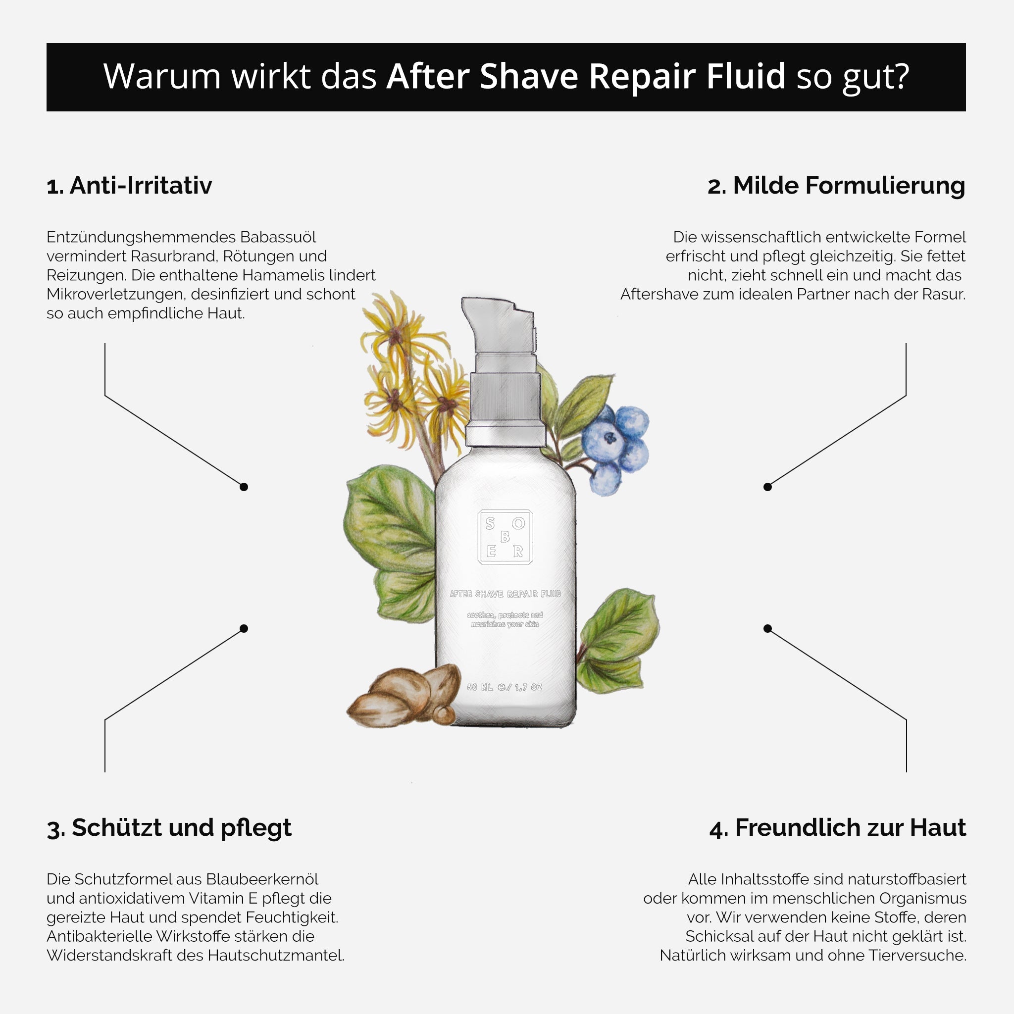After Shave Repair Fluid - MonKoku