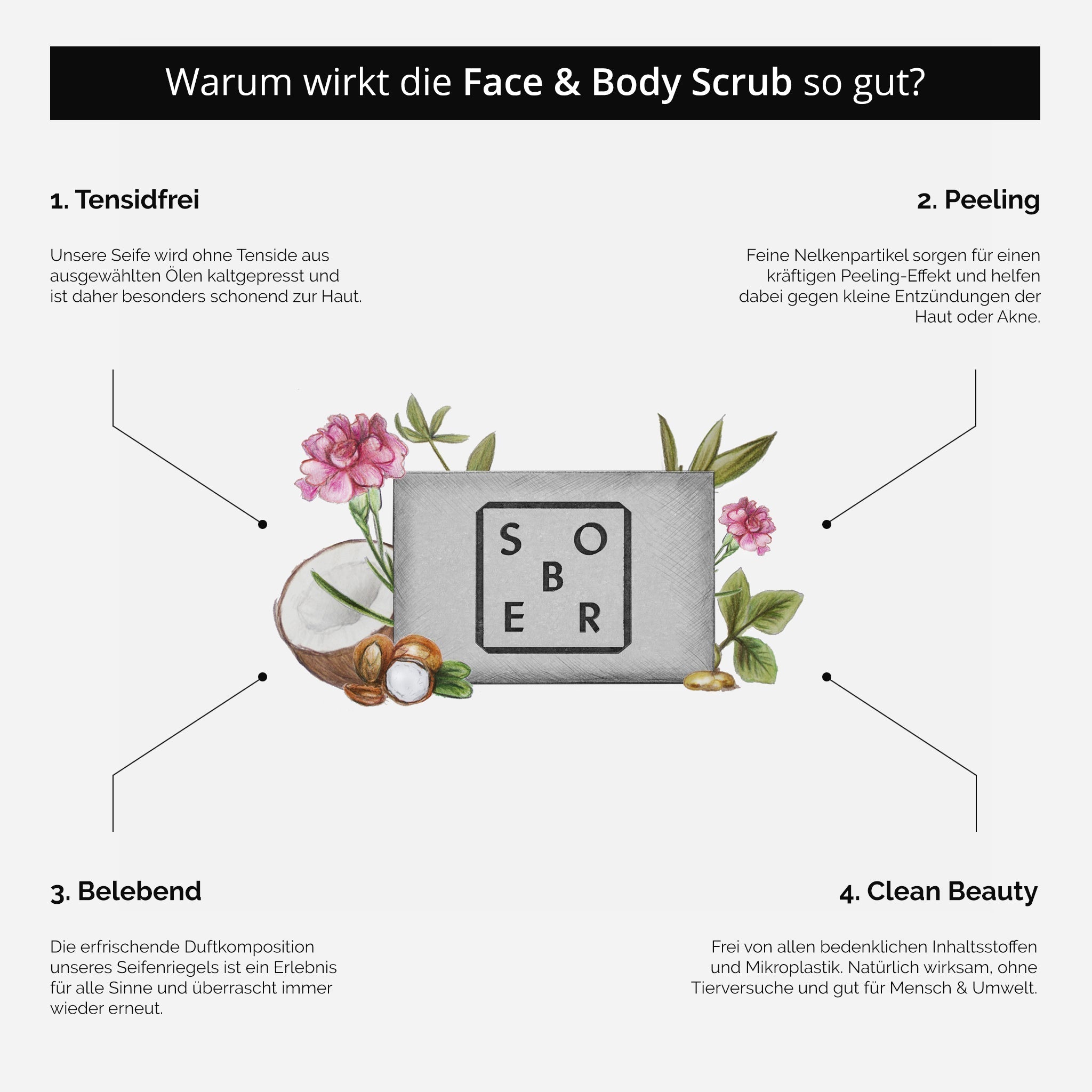 Face & Body Scrub Soap Bar - MonKoku